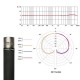 RN17 Cápsula Cardioide (Pareja)